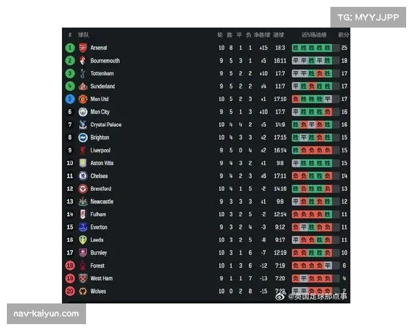 超级计算机预测积分榜 阿森纳八十分夺冠概率最高
